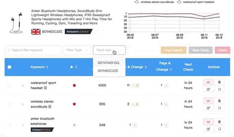 amazon keyword rank tracker|Amazon Keyword Rank Tracker .